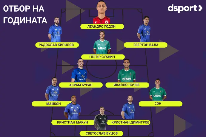 Доминация на Левски в Отбора на годината, скромно присъствие от ЦСКА и Лудогорец