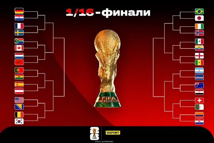 Половината от 1/16-финалните сблъсъци са ясни, Аржентина с лесен съперник