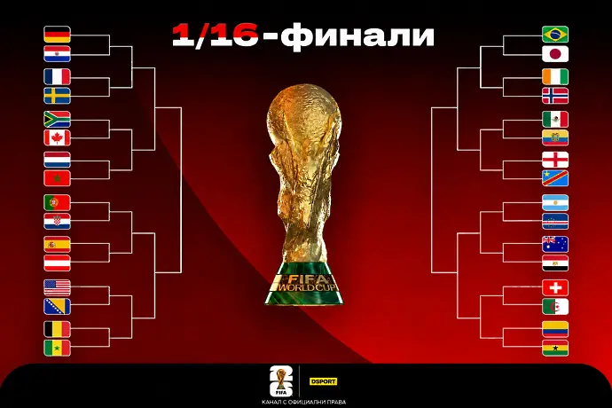 Пътят към финала на Световното първенство е начертан 