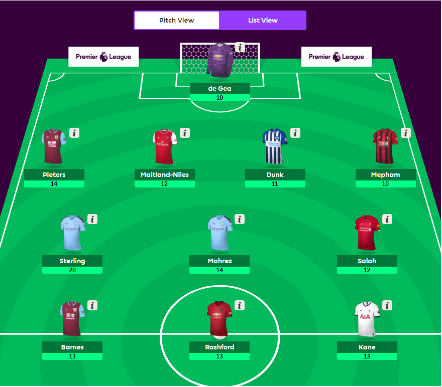 Fantasy Premier League – Ревю на изминалия първи кръг в Англия
