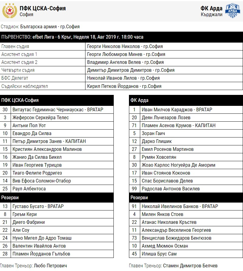 ЦСКА - Арда (съставите)