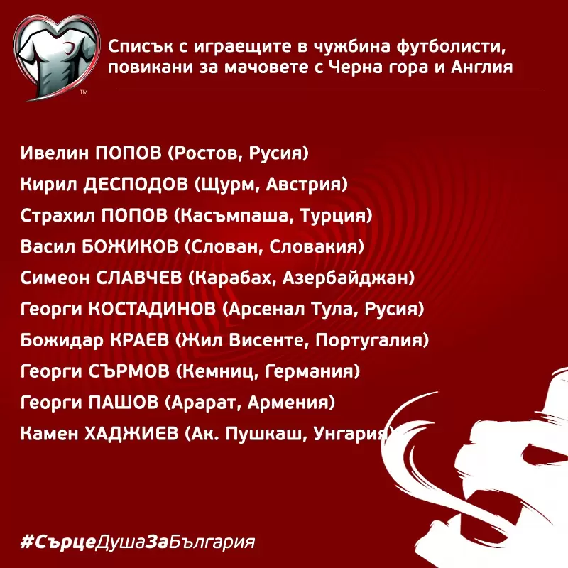 Балъков обяви легионерите за Черна гора и Англия - Национален отбор