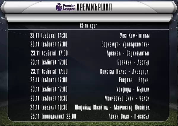 Програма за уикенда в топ 4 първенствата на Европа - Англия