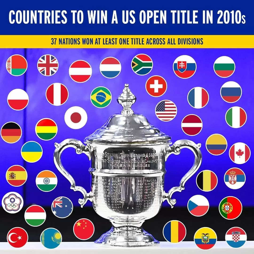 България сред 37 държави с титла от US Open през това десетилетие