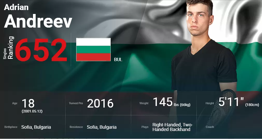 Любопитно: И Адриан Андреев записал престижна победа на ATP Cup - Тенис