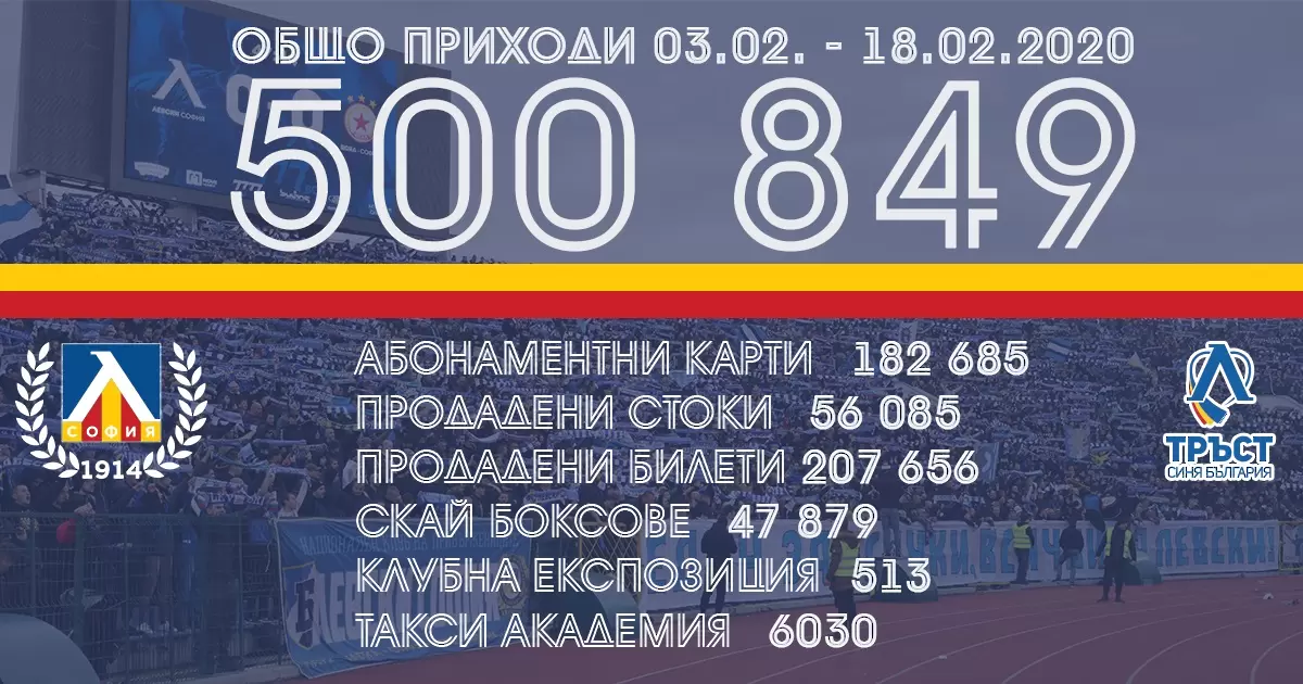 Левски обяви приходи от над 500 хиляди за по-малко от месец  - Левски