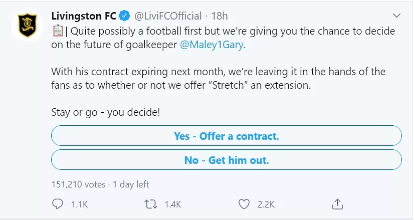 Анкета в Twitter решава бъдещето на вратар в Шотландия - Световен футбол