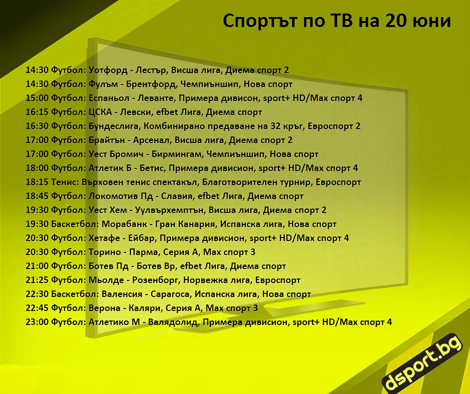 Спортът по ТВ на 20 юни - Спортът по ТВ