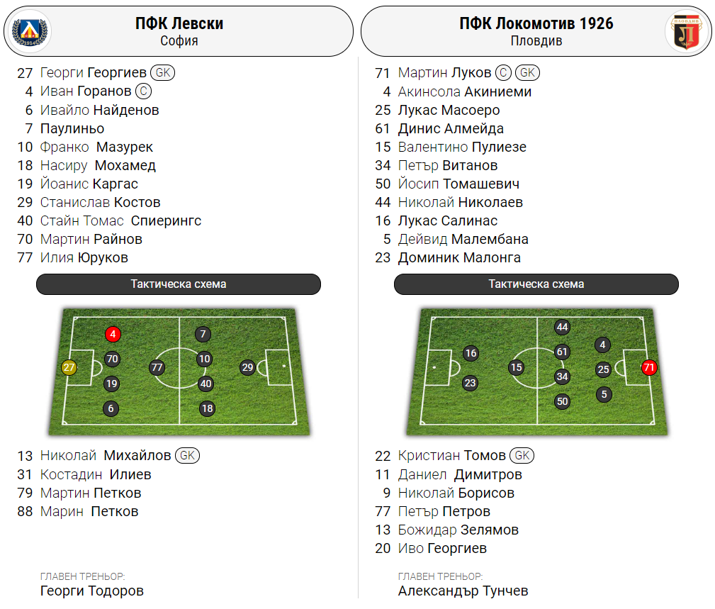 Левски - Локомотив Пловдив, efbet Лига - eSports