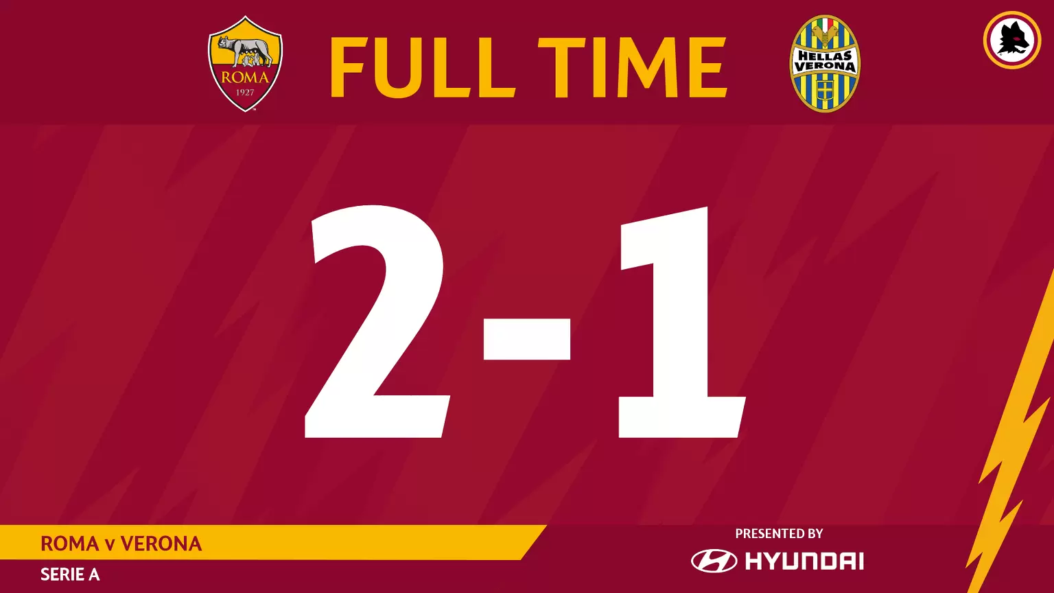 Рома се закотви на петото място след победа над Верона - Италия