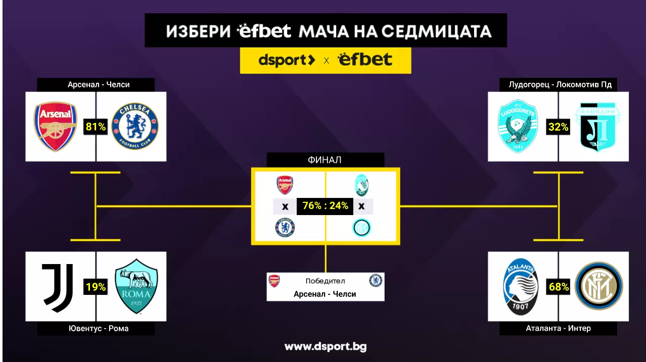 Финалът за ФА Къп е мач номер 1 на уикенда - БГ футбол