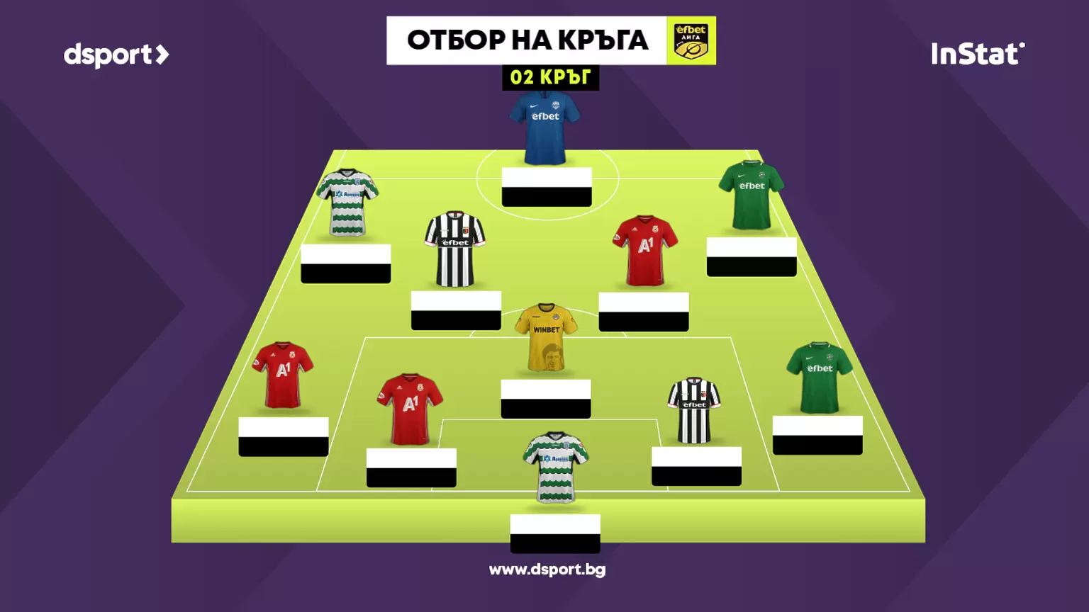 Числата говорят: Топ играчите на 2 кръг в efbet Лига - БГ футбол