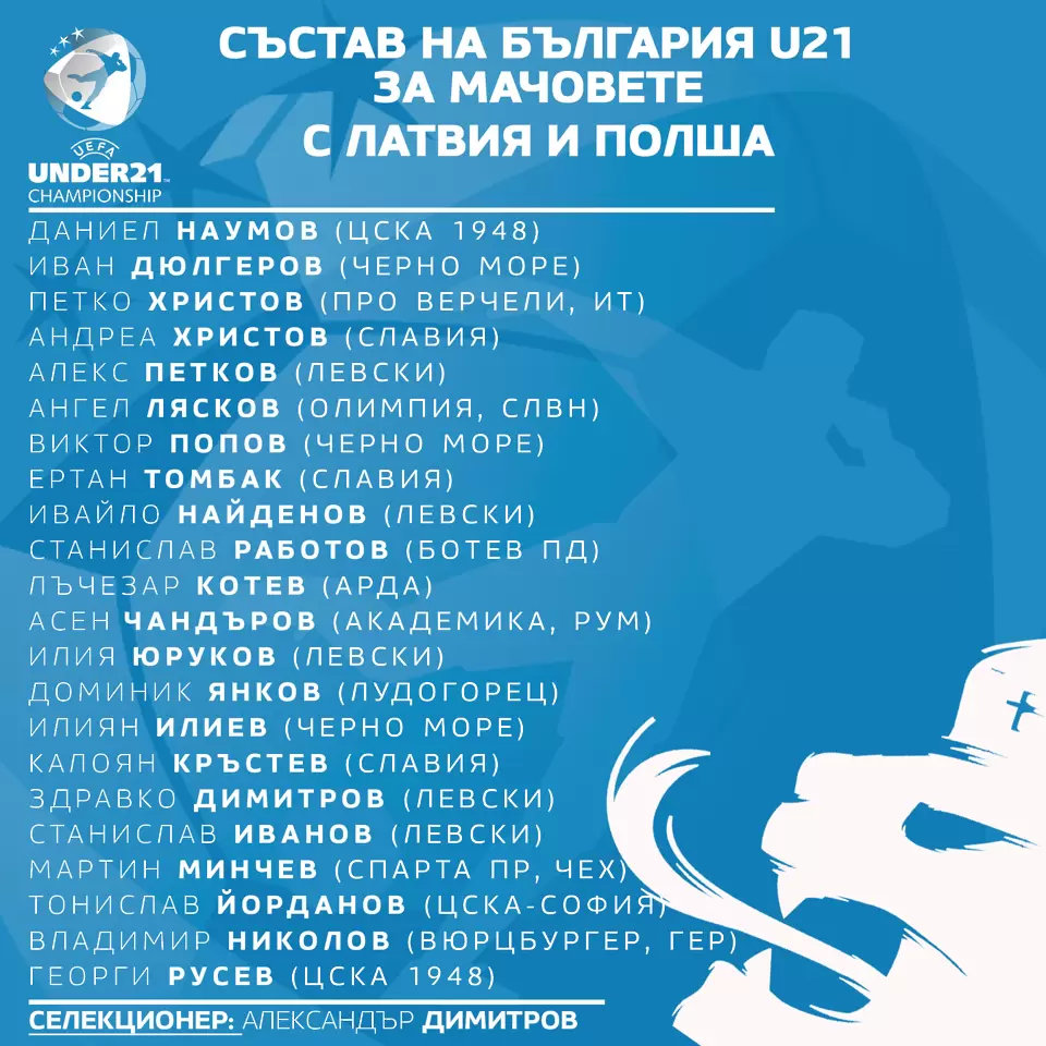 Александър Димитров повика 22-ма в групата на младежите за евроквалификациите - БГ футбол
