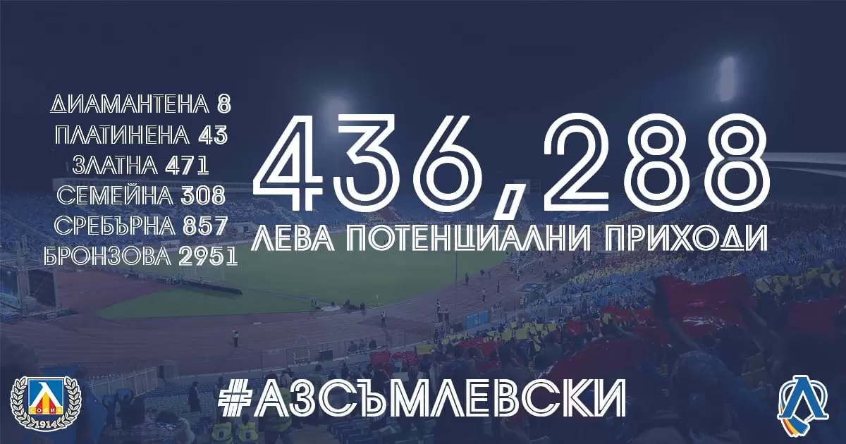 Голям интерес към членските карти на Левски, "сините" с приходи от близо половин милион - Левски