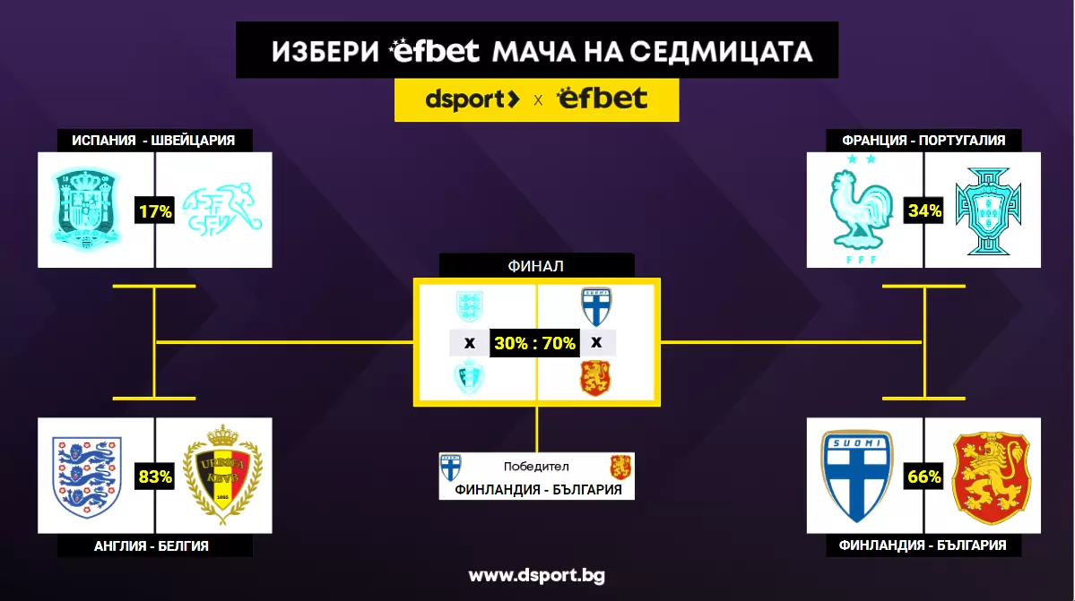 Въпреки всичко Финландия – България е "Мач на уикенда" - БГ футбол