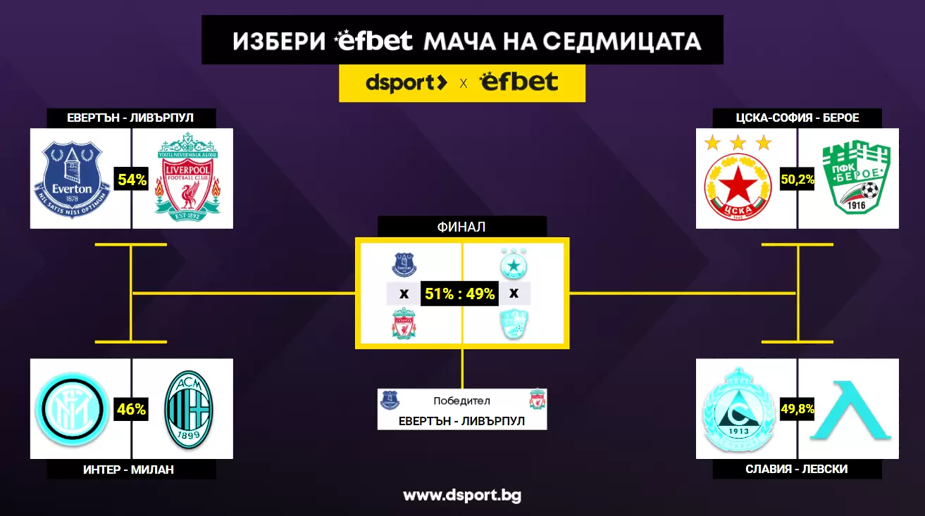 Драматични сблъсъци, след които Евертън - Ливърпул стана ''Мач на уикенда'' - БГ футбол