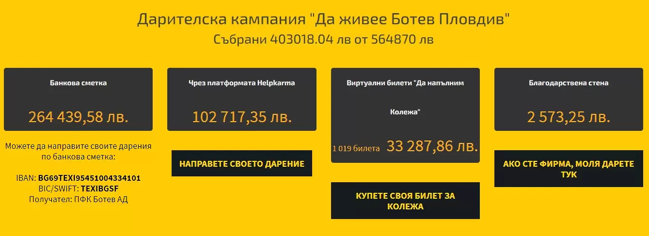 Феновете на Ботев събраха над 400 000 лева за спасението на клуба - Ботев Пловдив