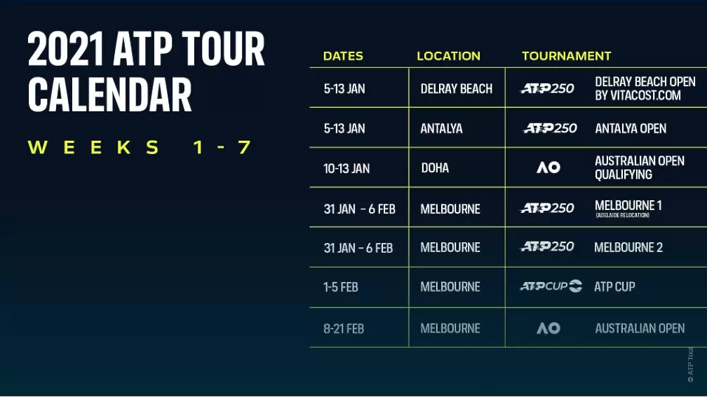 twitter.com/atptour