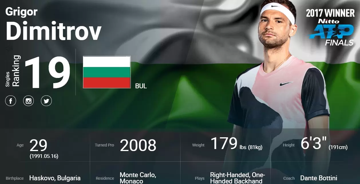 https://www.atptour.com/
