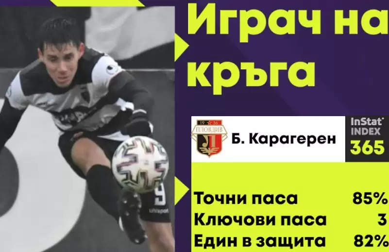 Числата говорят: Футболист на Локо Пд е номер 1 на кръга - Числата говорят