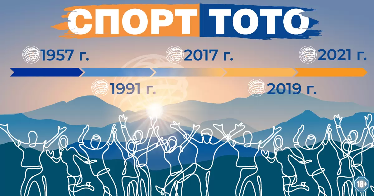 Да спечелиш милион от тотото- мечтата скоро ще навърши 30 години