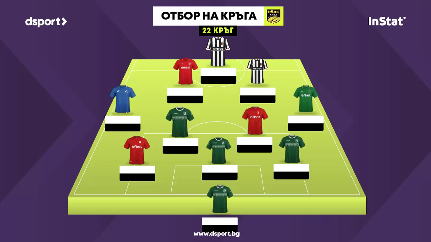 Числата говорят: Димитър Илиев е "Играч на кръга"