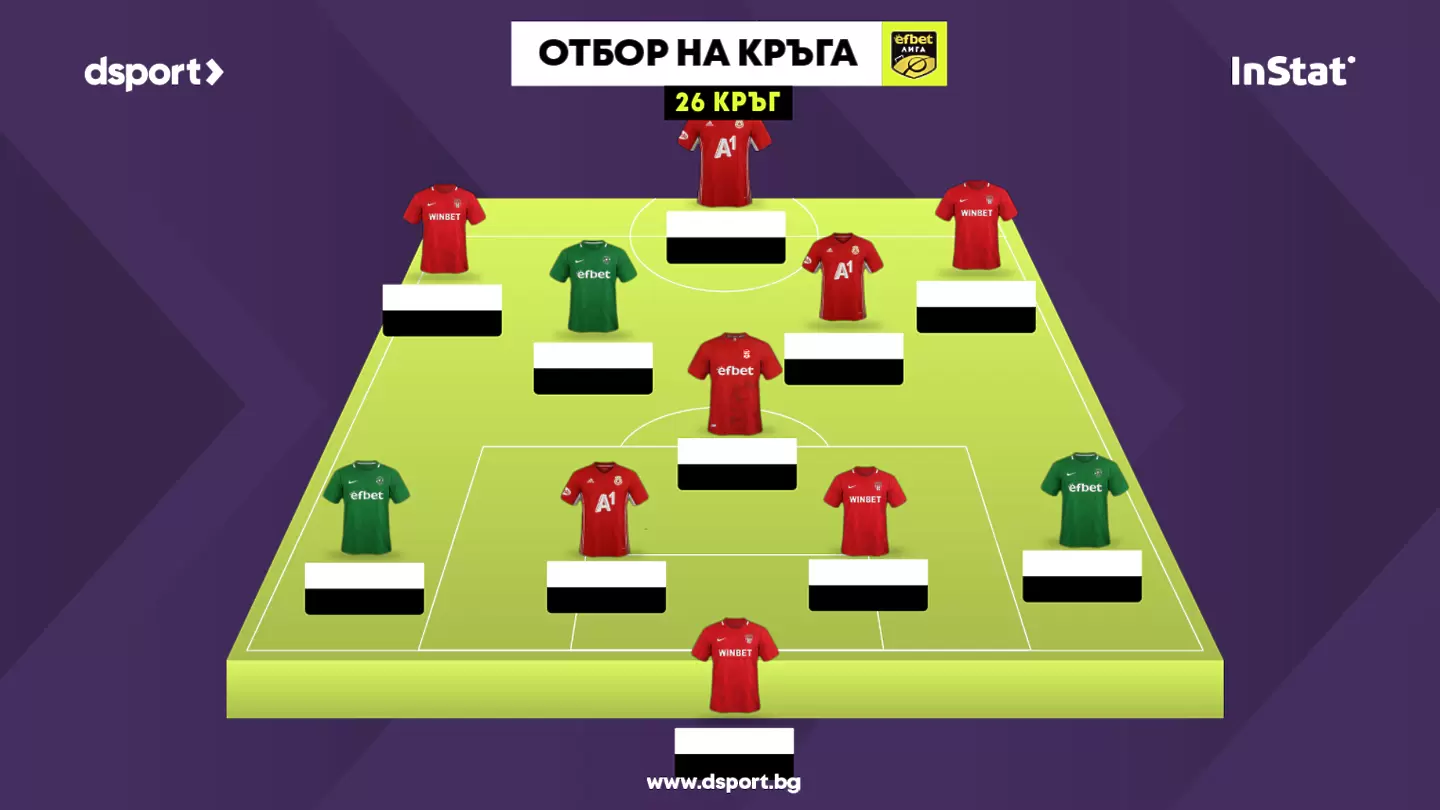 Числата говорят: Федерико Варела е номер 1 в дербито