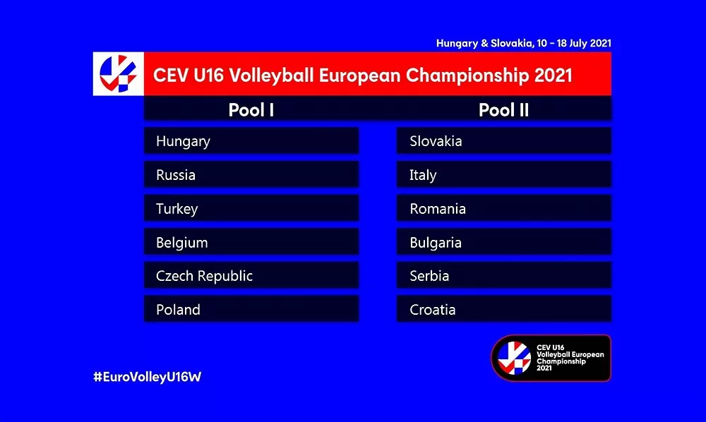 България U16 в група II за Евроволей 2021