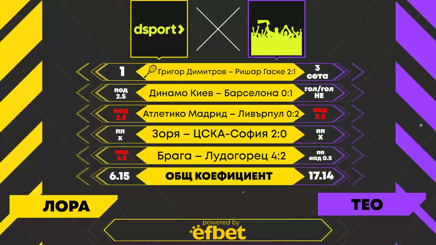 Dsport срещу феновете: Почти перфектен Тео отстрани Лора в efbet БЛИЦ