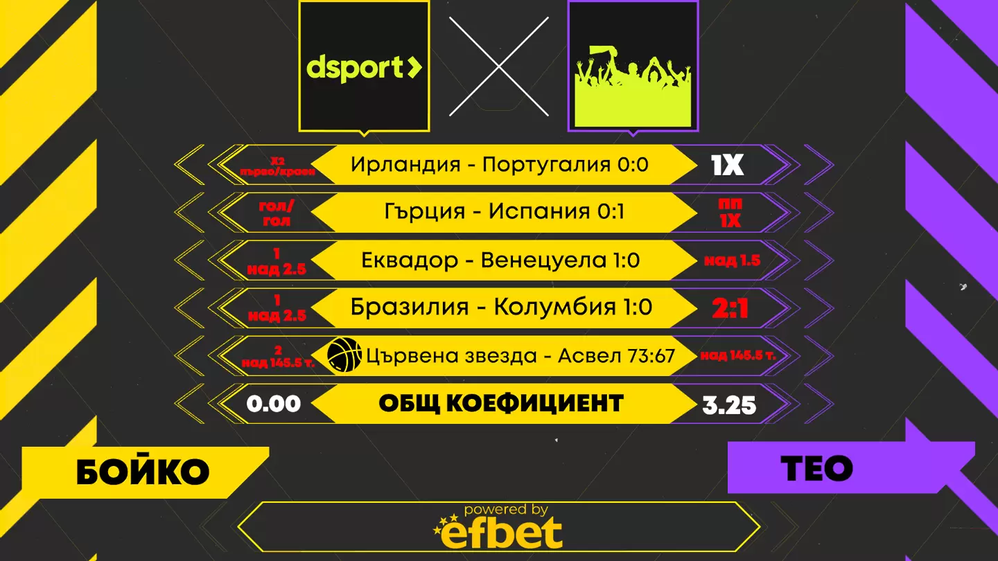 Dsport срещу феновете: Разсеяни прогнози, но Тео отстрани втори човек от екипа