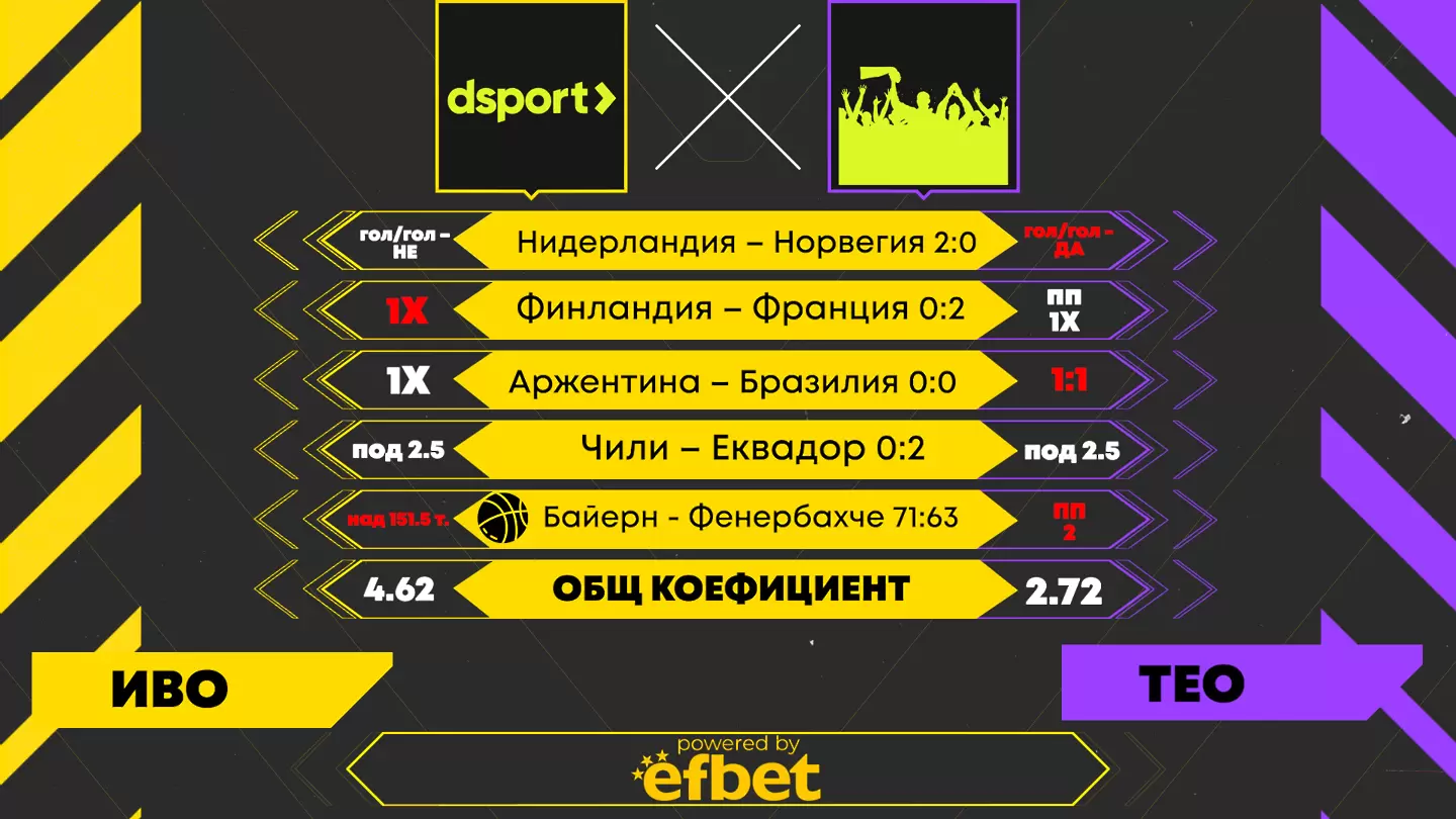 Dsport срещу феновете: 2:2 след точни прогнози на Иво Стефанов