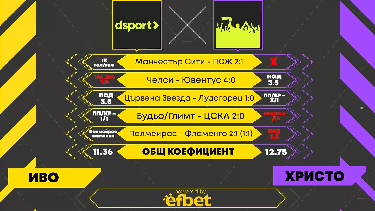 Dsport срещу феновете: Гол в 95-ата минута реши седмичната битка