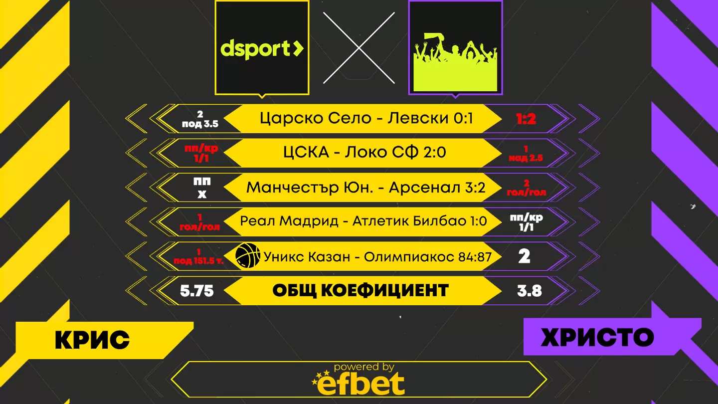 Dsport срещу феновете: Отново равенство – 3:3