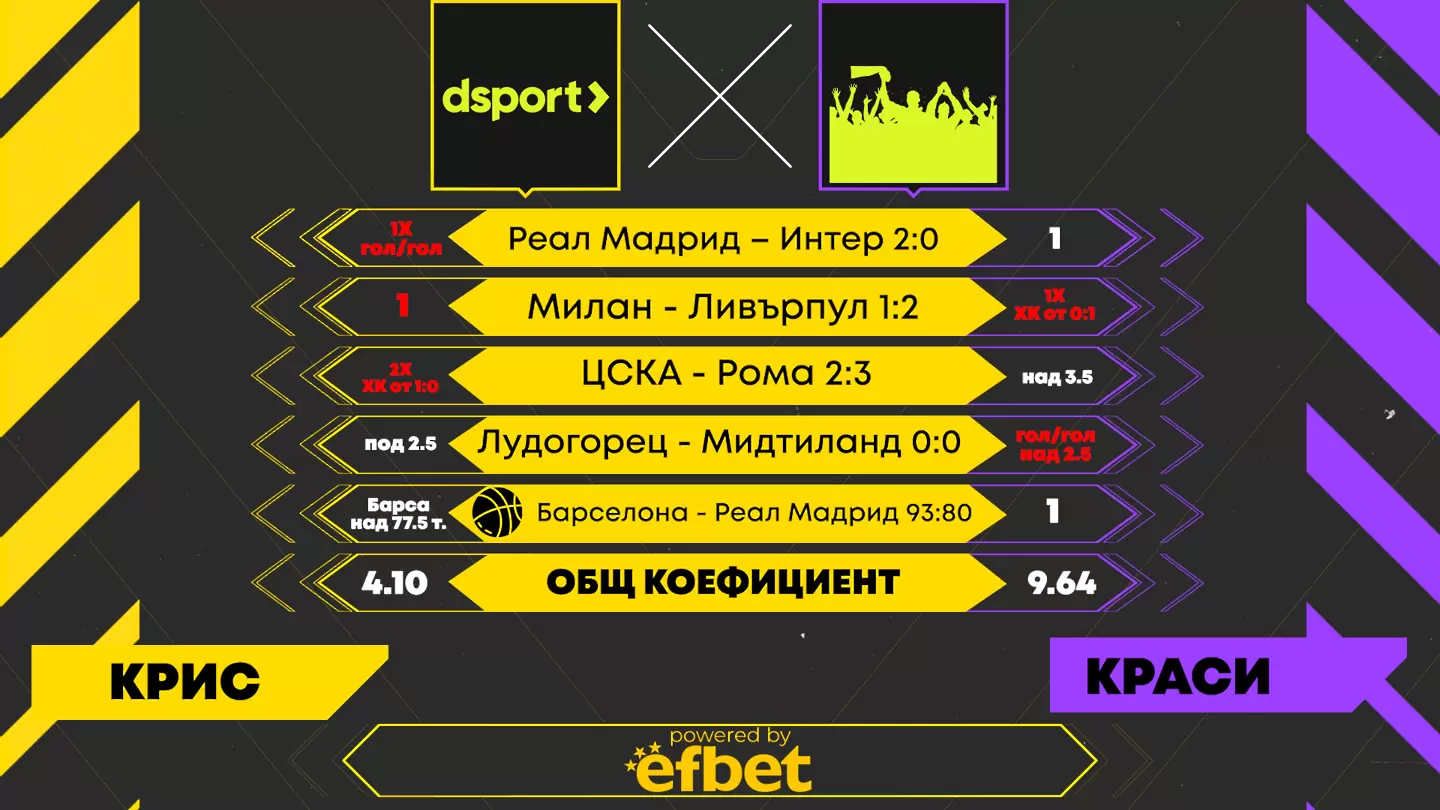 Dsport срещу феновете: Голът на Вилдсхут предреши битката преди баскетболното „Ел Класико“