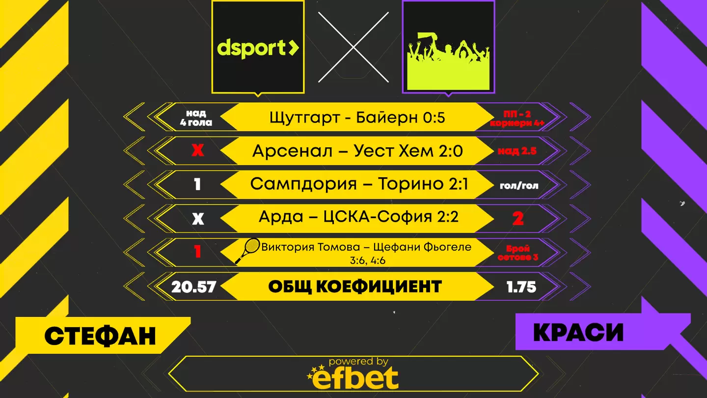 Dsport срещу феновете: Гол на Кайседо и Стефан Стоянов „огради“ трети мач