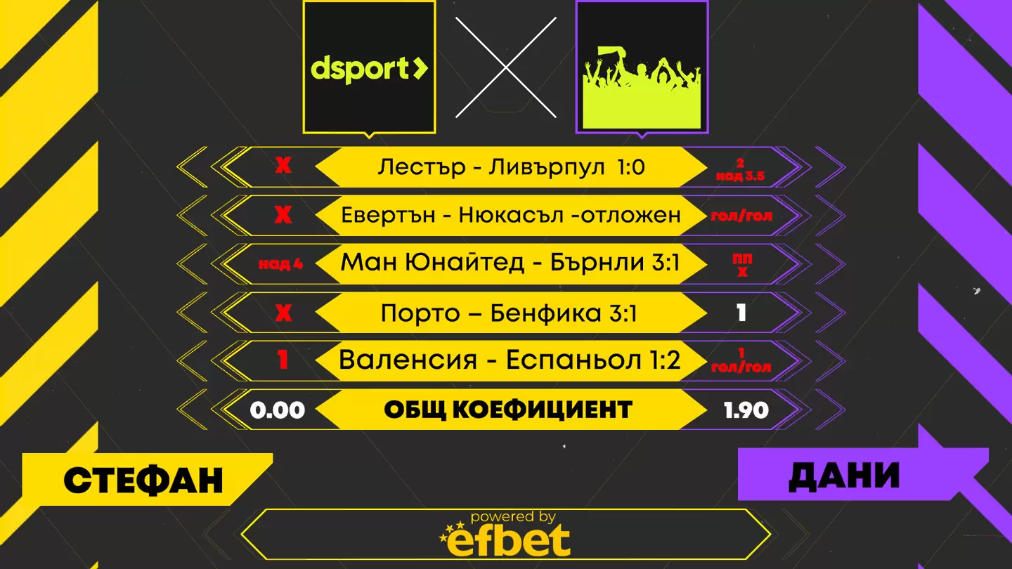 Dsport срещу феновете: Победа само с един познат мач