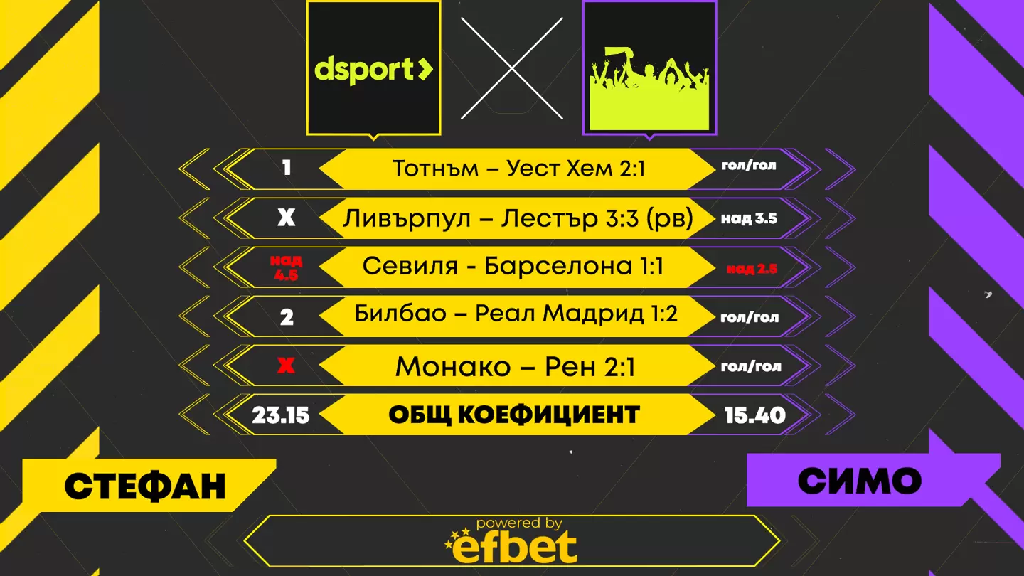 Dsport срещу феновете: Нов късен гол реши седмичната битка