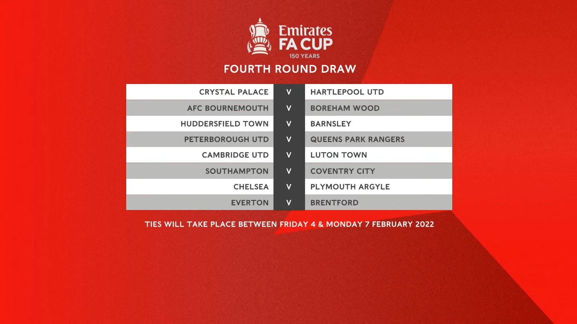 Без мегасблъсъци в четвъртия кръг на ФА Къп