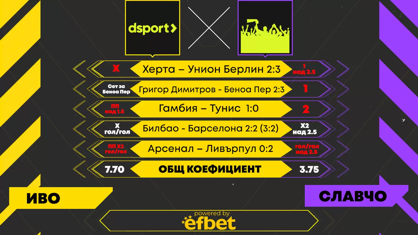 Dsport срещу феновете: Загубата на Гришо реши двубоя