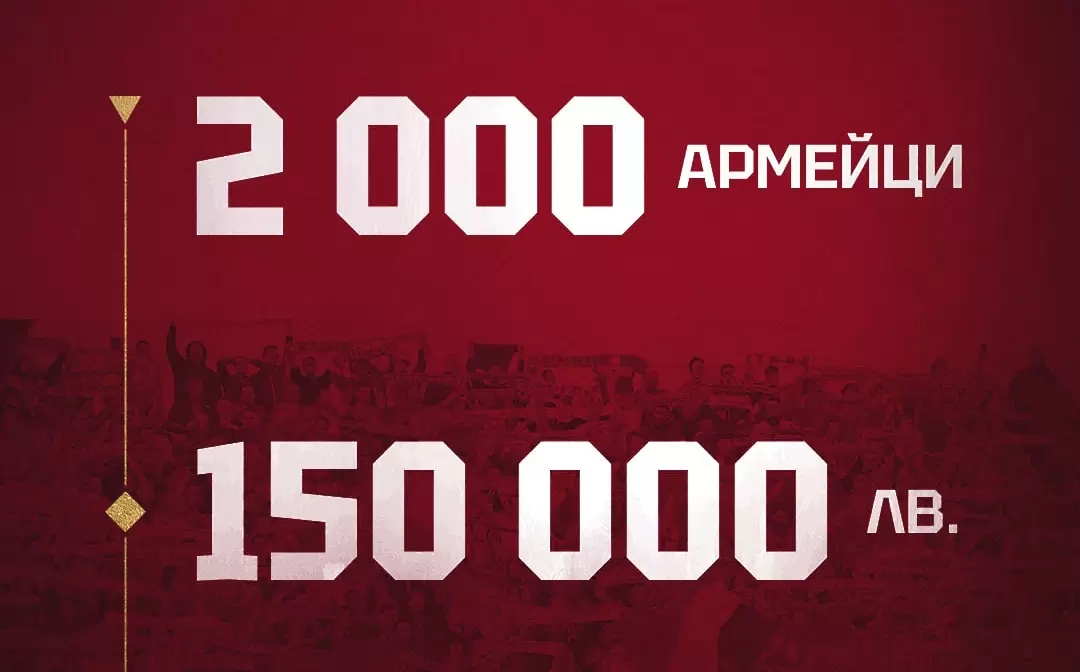 Привържениците на ЦСКА събраха 150 хиляди лева в първите 48 часа от дарителската кампания