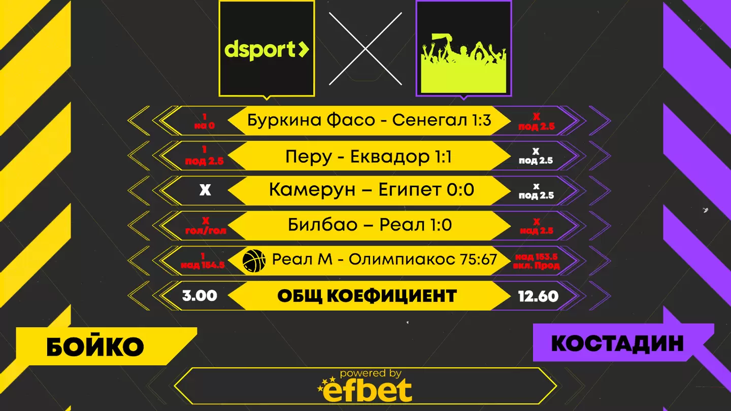 Dsport срещу феновете: За първи път два „гола“ преднина за феновете