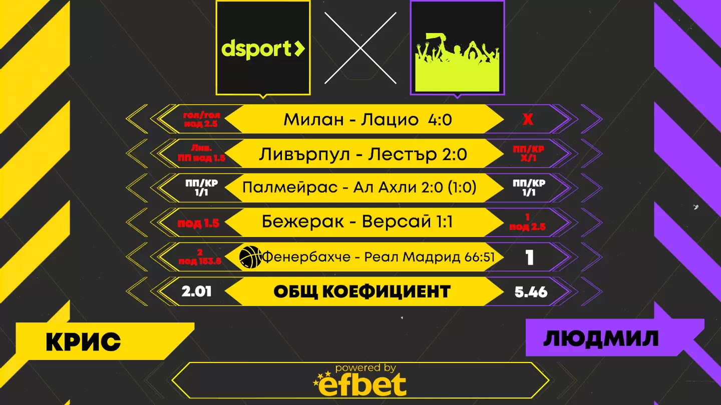 Dsport срещу феновете: Преднината на феновете става сериозна