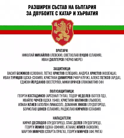 Двама дебютанти в състава на Ясен Петров за мачовете с Катар и Хърватия