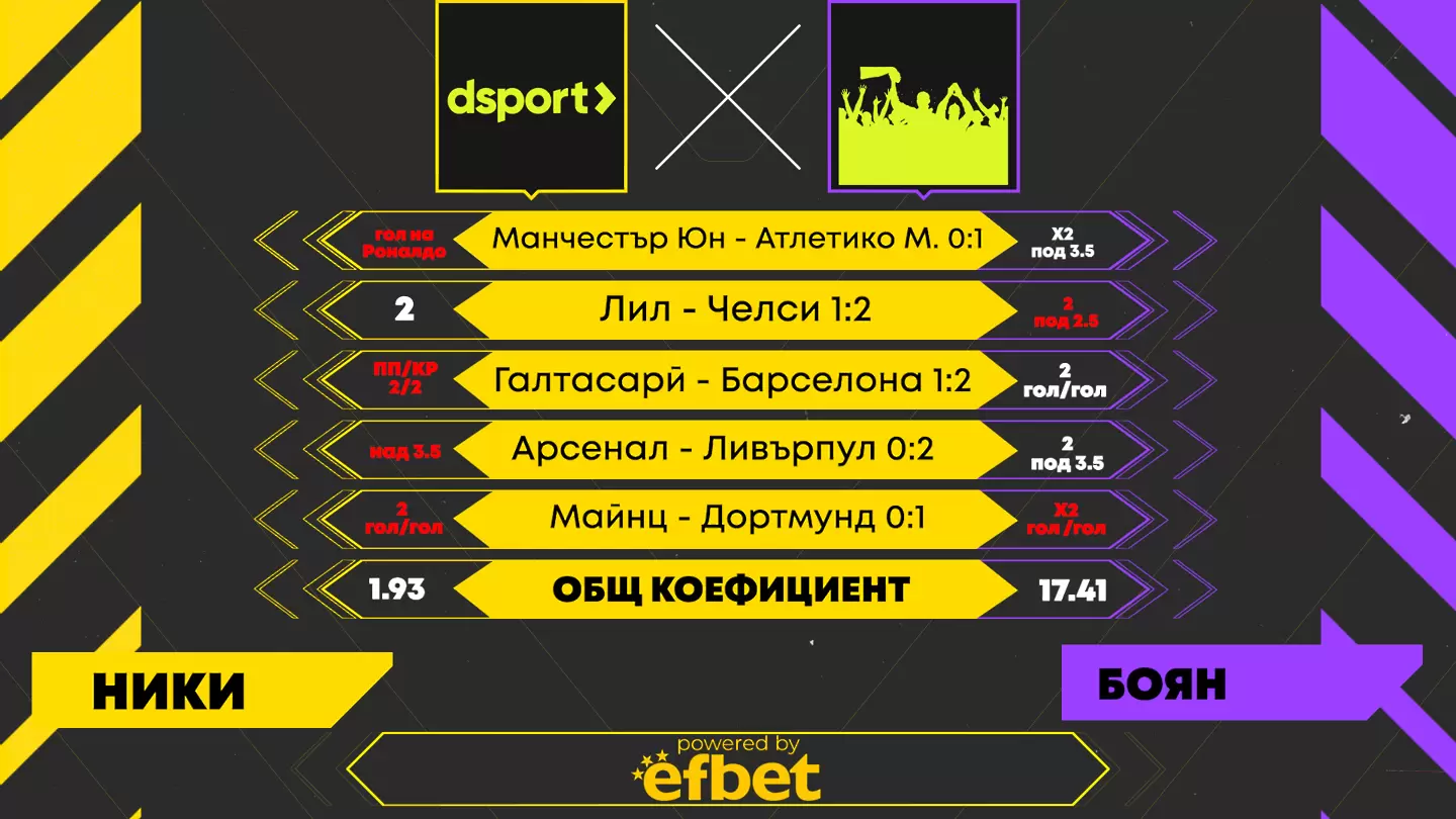 Dsport срещу феновете: Няколко чудесни прогнози...