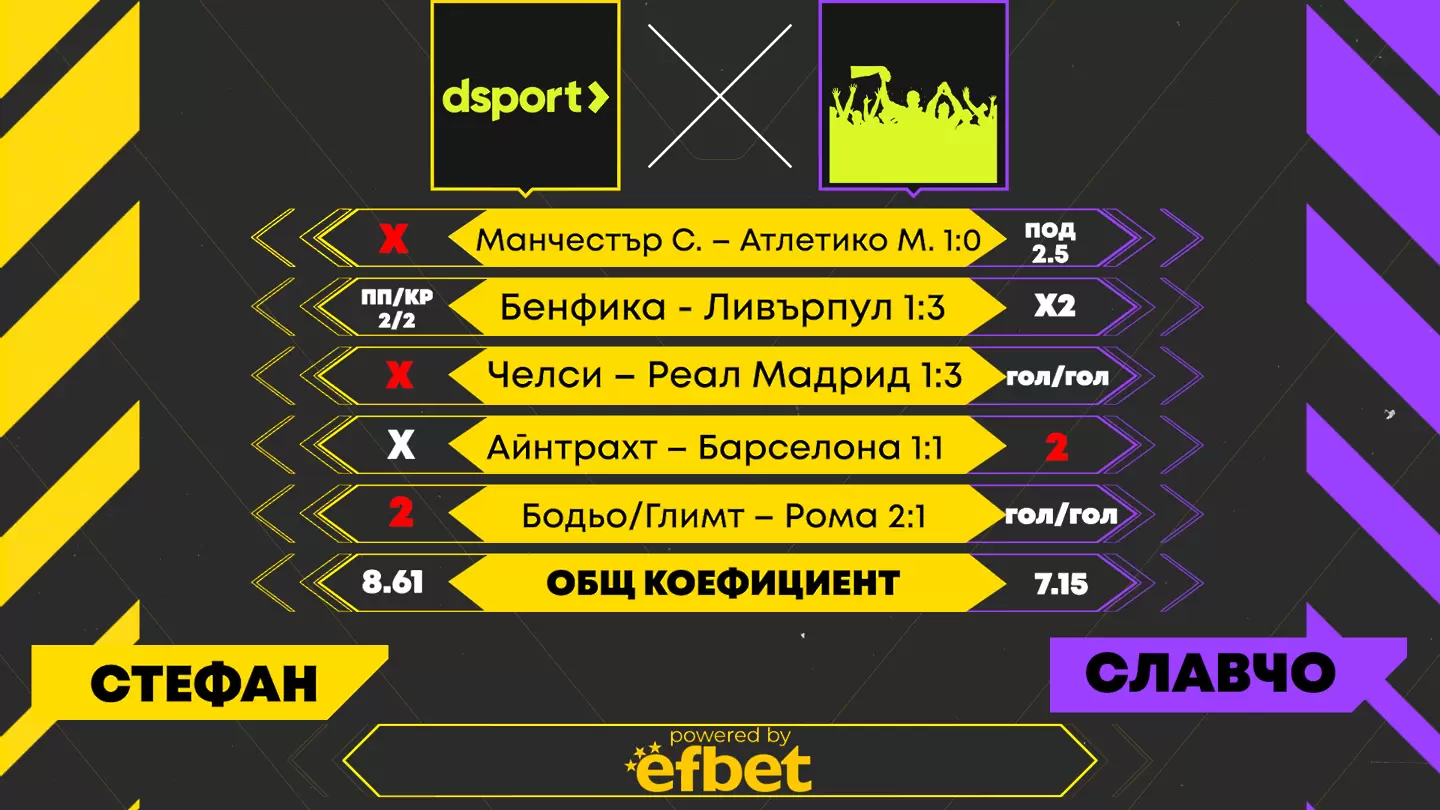 Dsport срещу феновете: Близо до перфектни прогнози и решаващ мач на Барселона