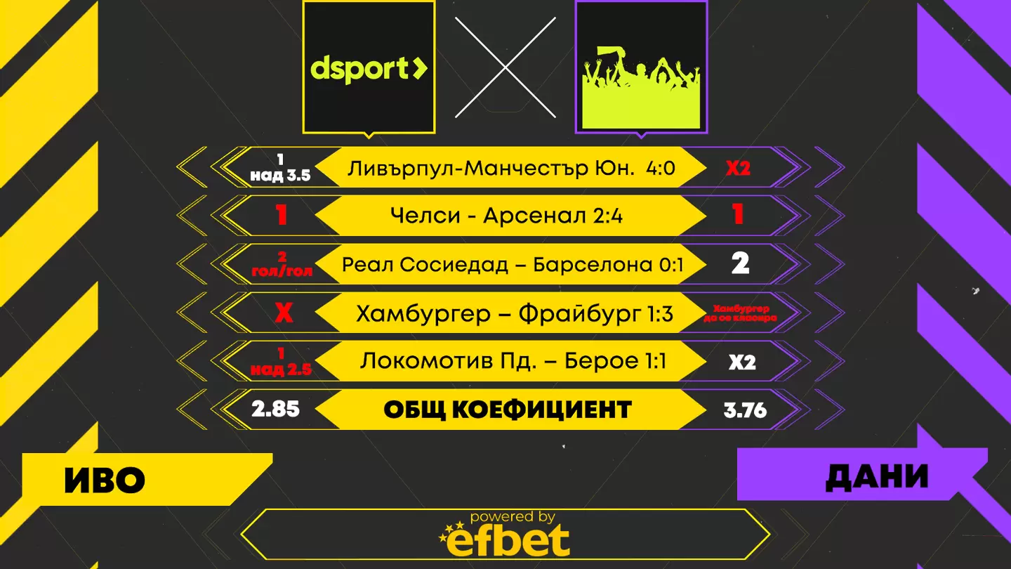 Dsport срещу фенове: Минималната победа на Барса реши битката