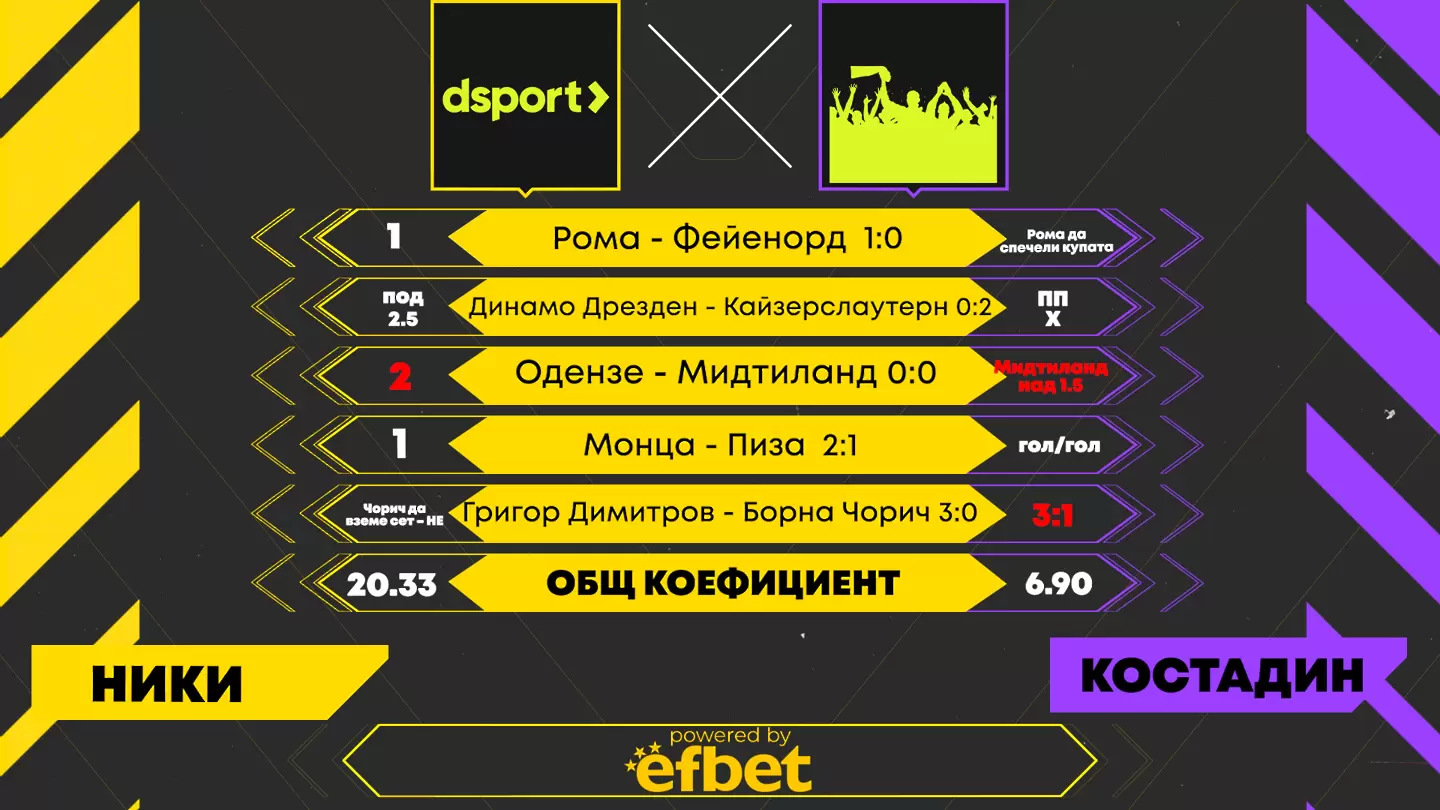 Dsport срещу феновете: Григор Димитров реши битката