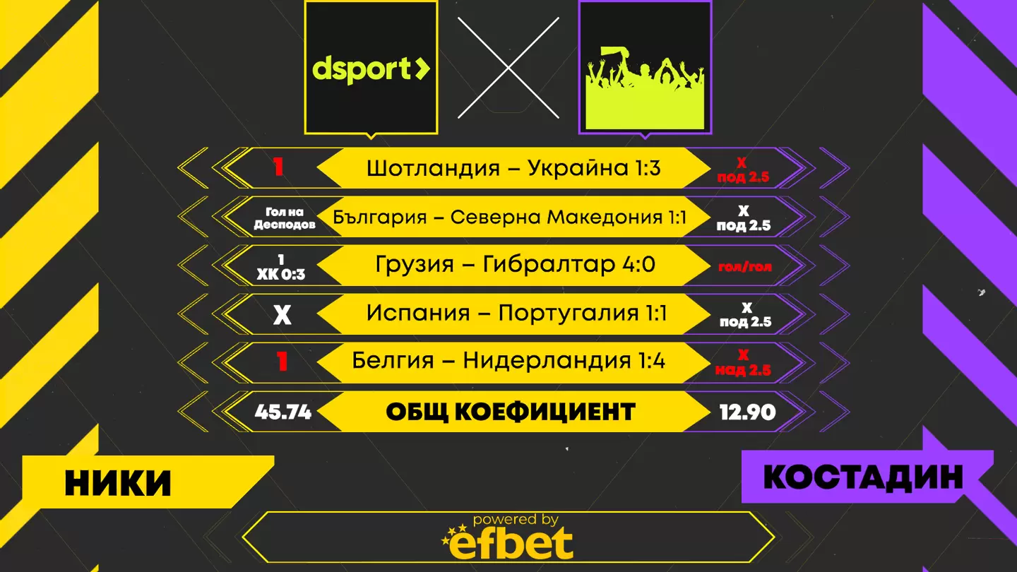 Dsport срещу феновете: Четвърта поредна победа на нашия отбор