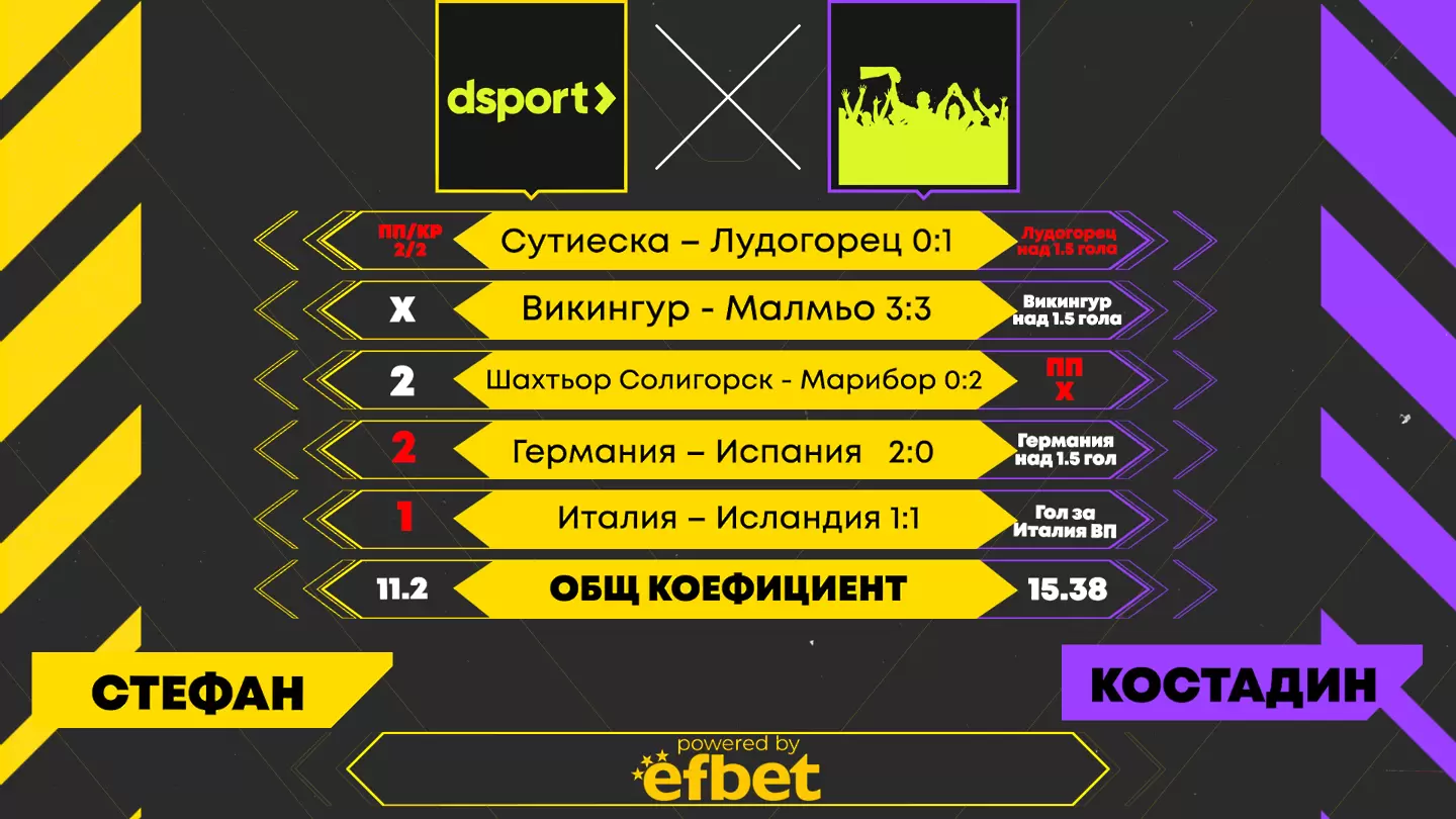 Dsport срещу феновете: Дерби на прогнозите