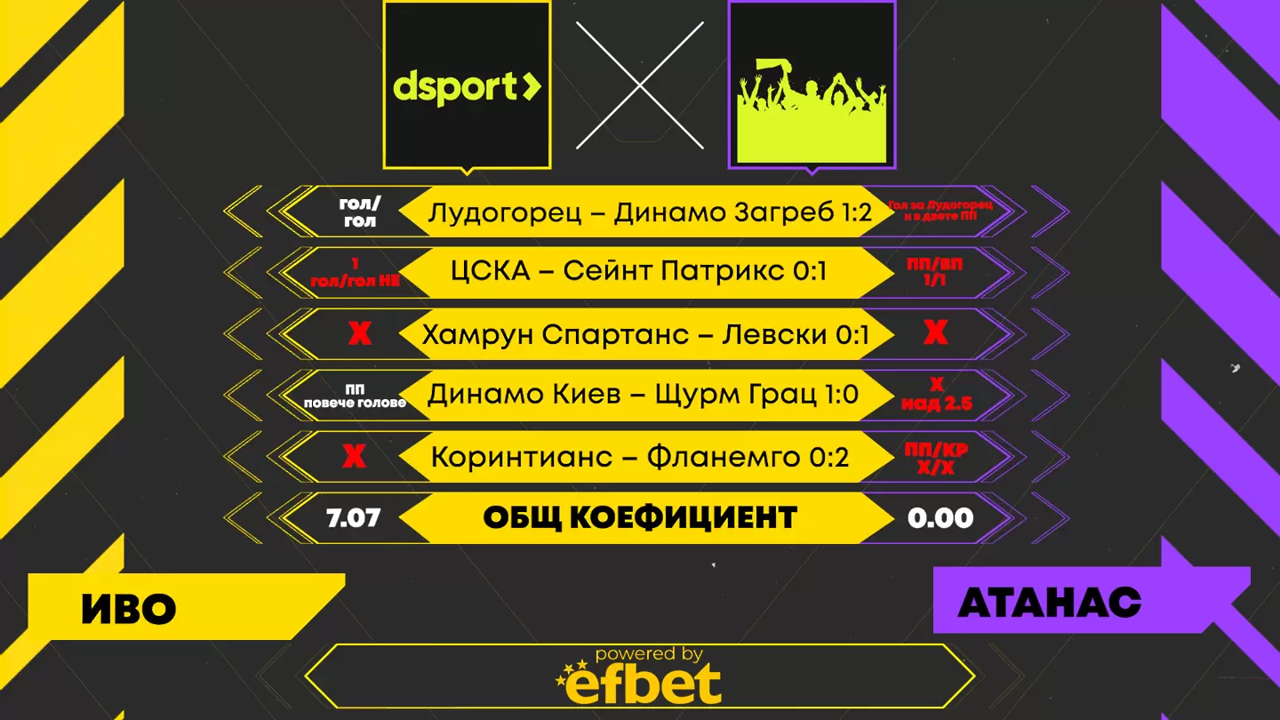 Dsport срещу феновете: Трудните мачове в Европа
